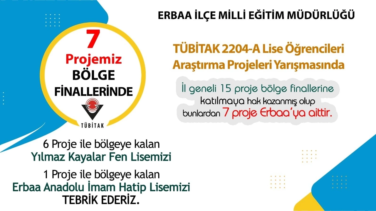 TÜBİTAK 2204-A 15 proje arasından 7’si Erbaa’ya aittir.